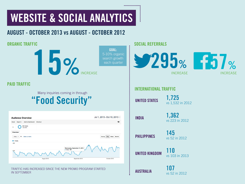 Social Analytics Infographic