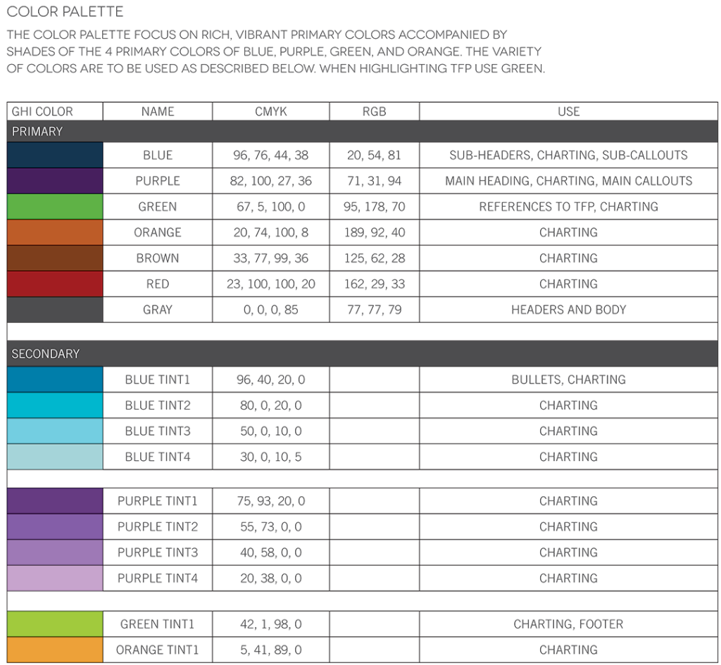 Agricultural Report Color Pallette