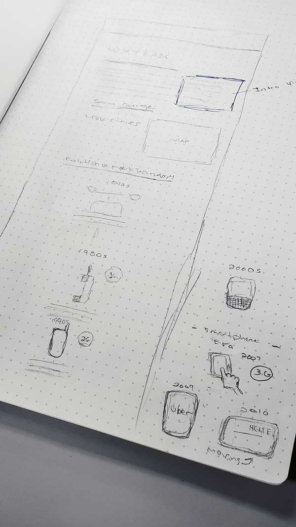 Network Page Wireframe