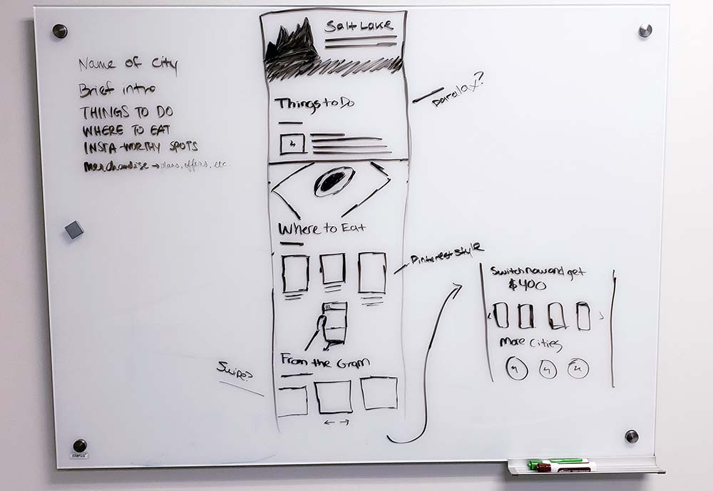 Sprint Network Story Wireframing and Brainstorm Session on Whiteboard
